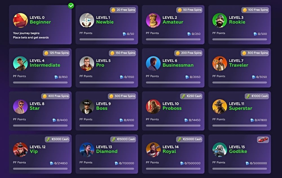 Effective Time Management